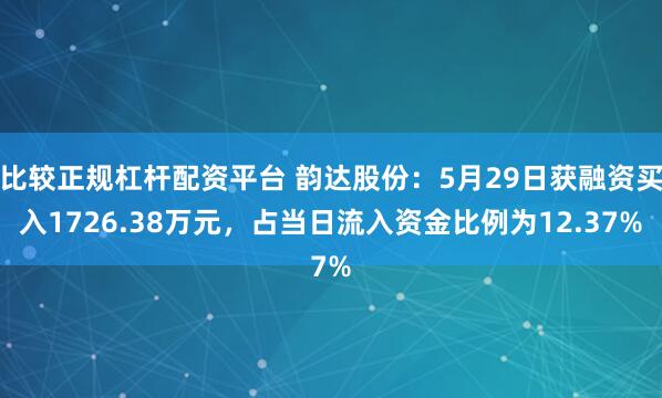 比较正规杠杆配资平台 韵达股份：5月29日获融资买入1726.38万元，占当日流入资金比例为12.37%